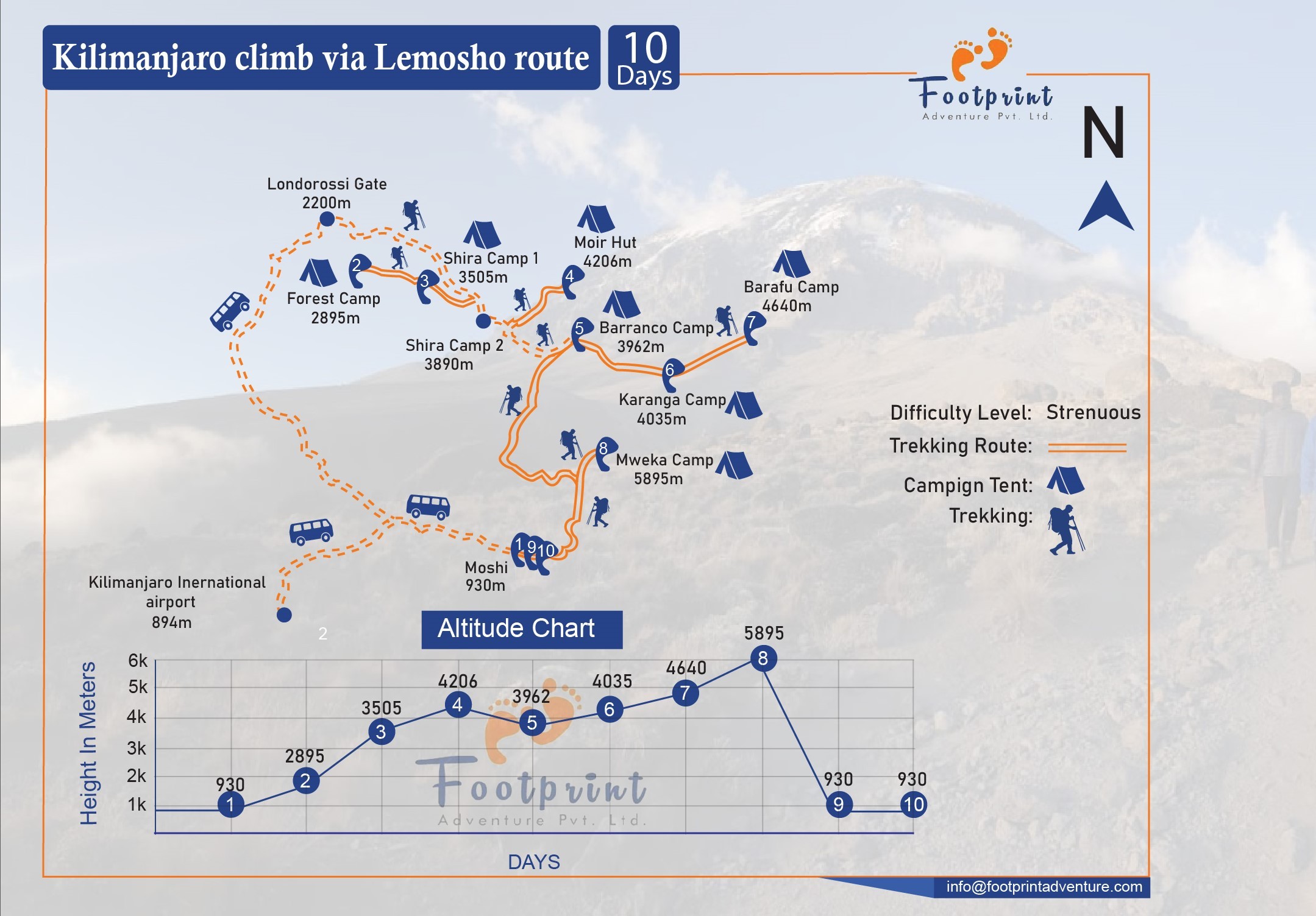 kilimanjaro lemosho route map